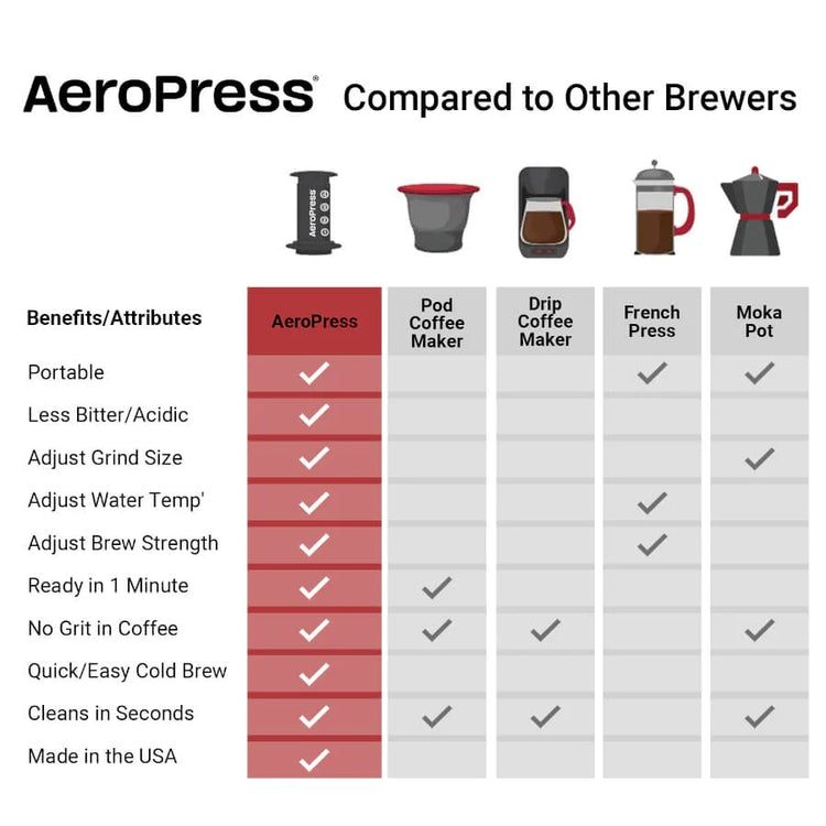 AeroPress - Coffee Maker - Original